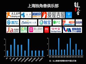 上海互聯(lián)網(wǎng)數(shù)據(jù)服務(wù) 錯(cuò)失的過(guò)去與把握的現(xiàn)在