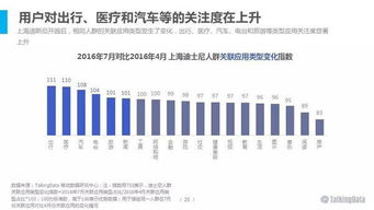 大數(shù)據(jù)洞察 2016上海迪士尼開幕季游客人群畫像與行為分析