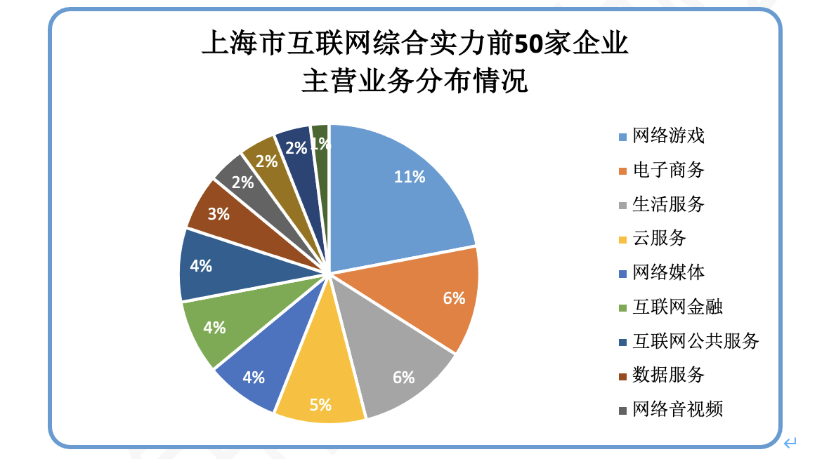 上?；ヂ?lián)網(wǎng)行業(yè)迎里程碑 首推50強(qiáng)榜單與數(shù)據(jù)服務(wù)產(chǎn)業(yè)崛起