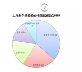 上海人雙11剁手大數(shù)據(jù) 花費(fèi)總額、最愛(ài)品類和購(gòu)物風(fēng)格“一眼看透”