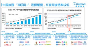 易觀相對(duì)論智慧旅游大數(shù)據(jù)論壇在上海啟幕 共探互聯(lián)網(wǎng)數(shù)據(jù)服務(wù)新未來(lái)