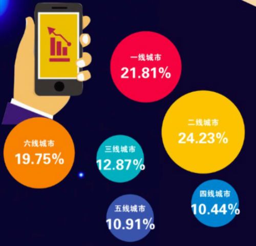 互聯(lián)網(wǎng)數(shù)據(jù)揭示夜間供需張力 通州如何成為夜經(jīng)濟(jì)“樣板間”？